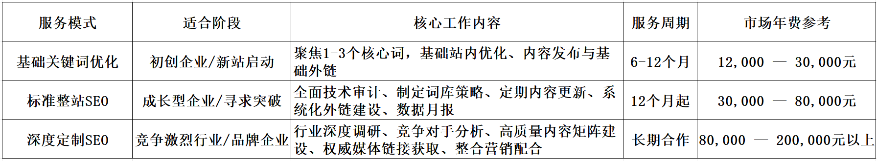 网站seo优化报价