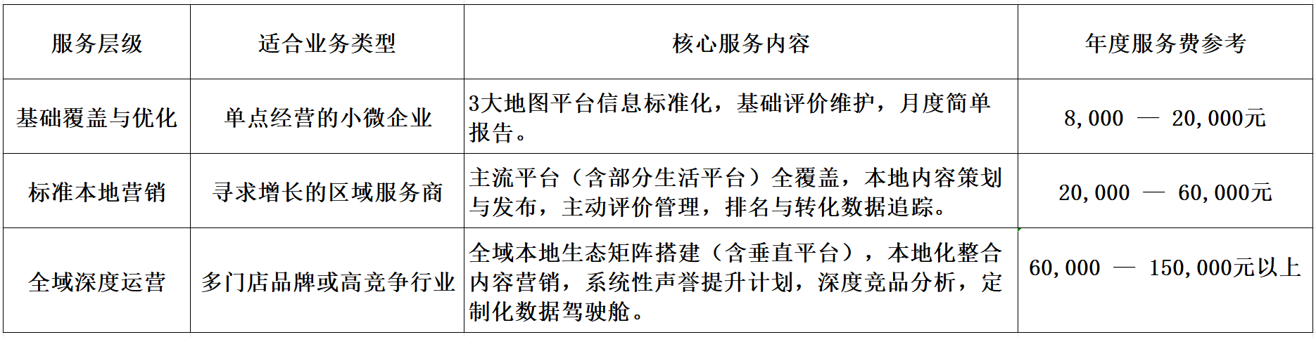 geo优化报价 geo优化报价